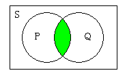 Venn-Diagram-AND.png