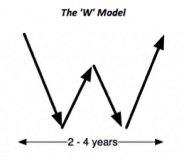 File:W model.jpg