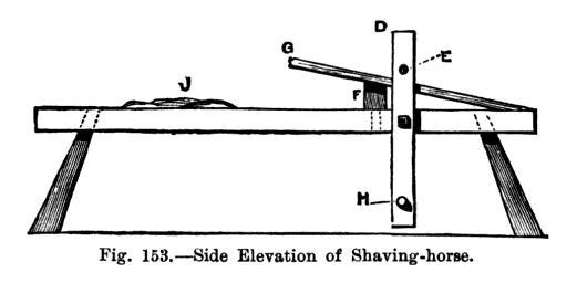 File:19th century knowledge carpentry and woodworking shaving horse side view.jpg