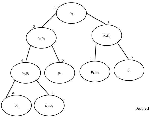 An example of a junction of tree An example of a junction tree on a given set.png