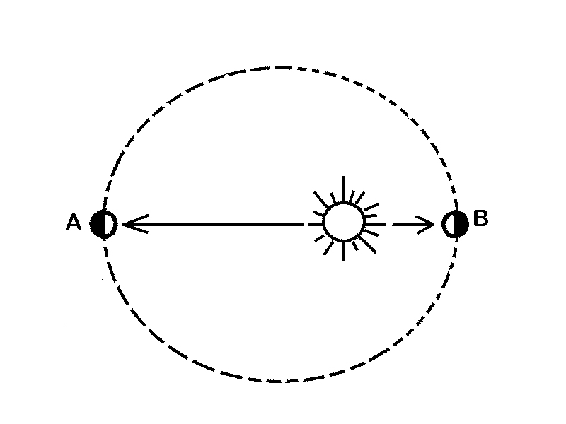 Aphelion - Wiktionary bahasa Indonesia