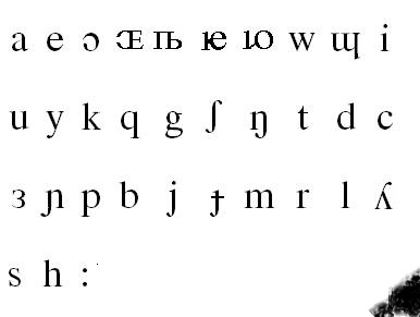 7 якутских букв. Современный Якутский алфавит. Якутский язык алфавит. Саха алфавита. Буквы на якутском языке.