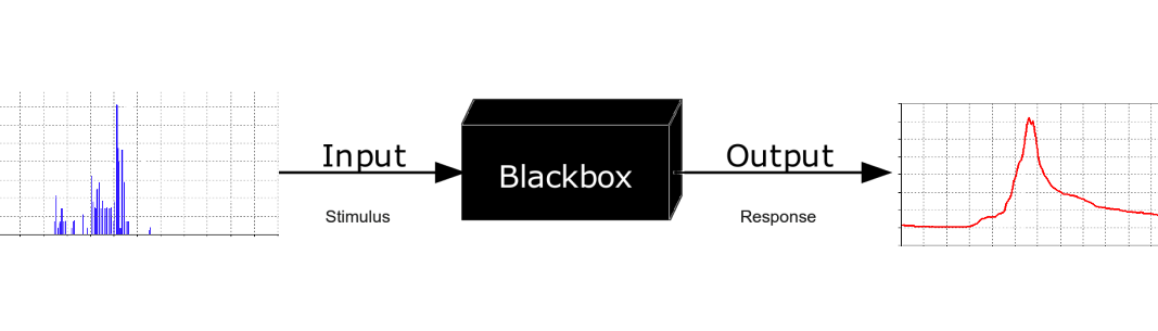 Blackbox3D-withGraphs.png