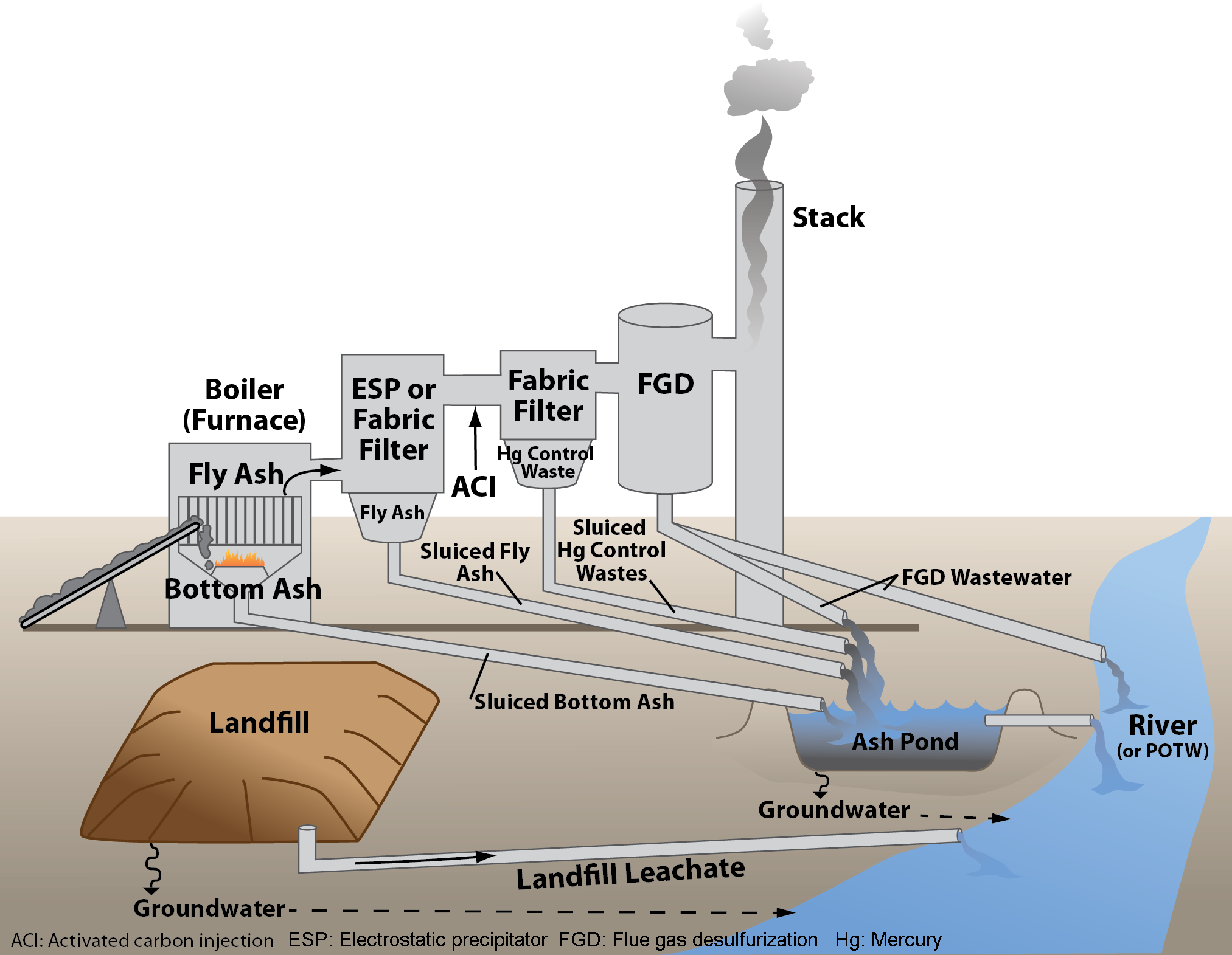 Coal steam plants фото 65