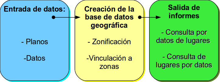 File:Esquema GIS convencional.png