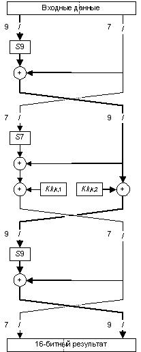 Fi function. Схема петли Фейстеля. Сеть Фейстеля. Function illustration.