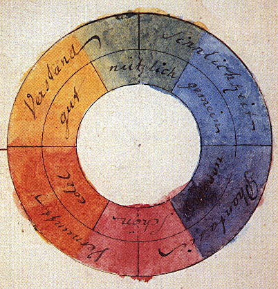 Goethe's color wheel from his 1810 Theory of Colours