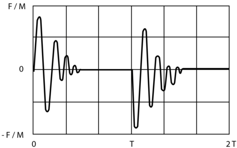 File:Gomma Transitorio accelerazione.png