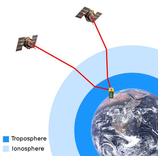 File:Gps-atmospheric-efects.png