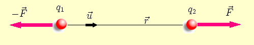 Ficheiro:Ley de Coulomb.PNG