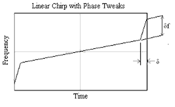 Lineares Zwitschern mit Phase Tweaks.png