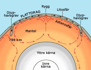 File:Oceanic spreading sv.png