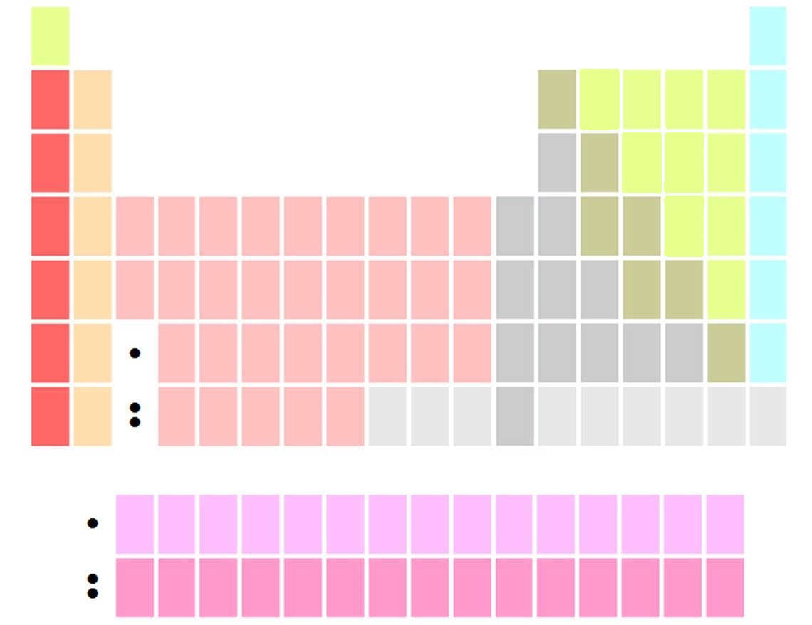 Tabela periódica – Wikipédia, a enciclopédia livre
