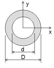 section modulus