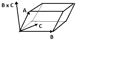 File:Scalar triplo product 1.png