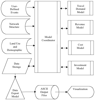 Transportation Geography And Network Science Network