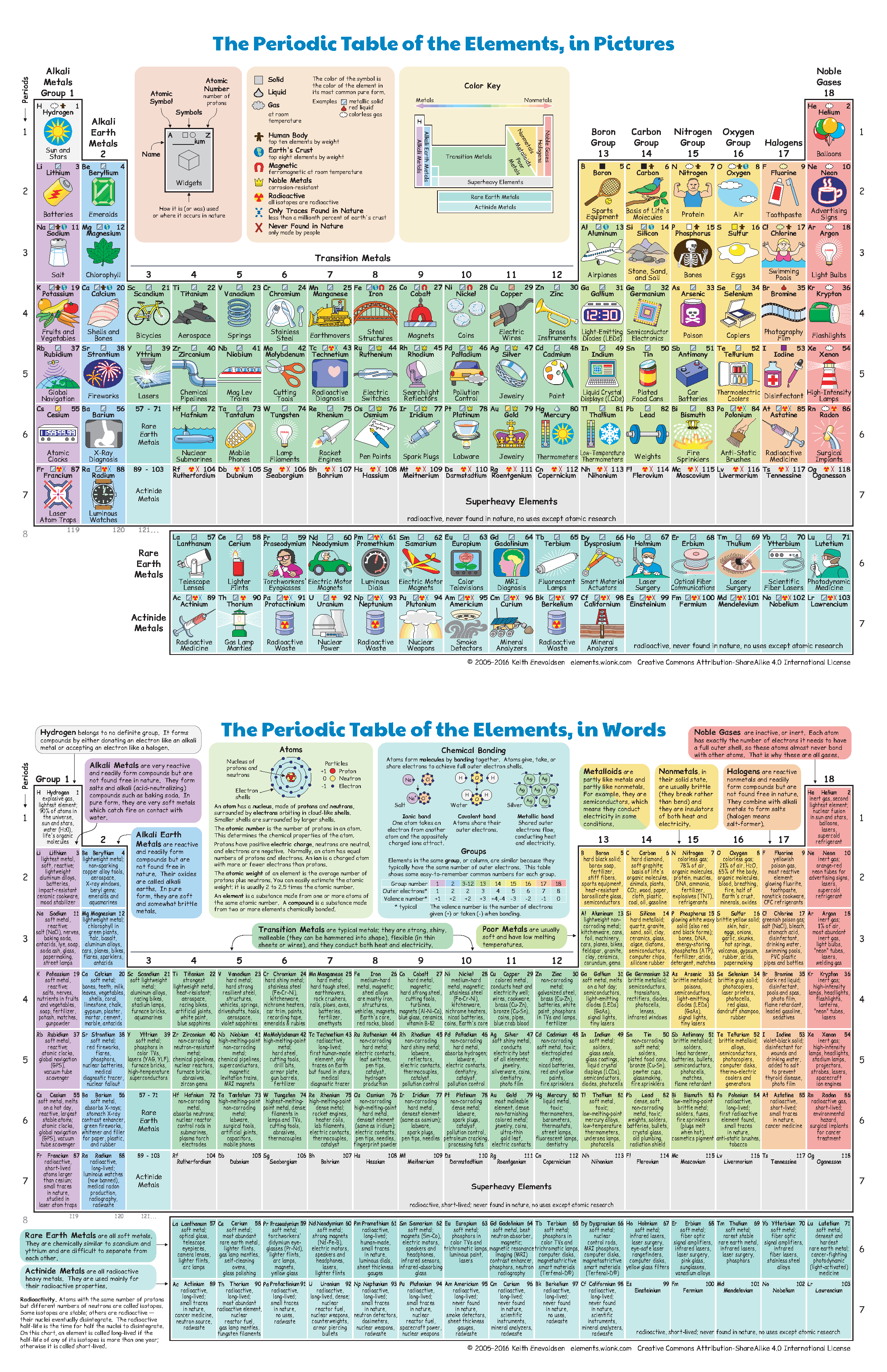 File:The Periodic Table of the Elements, in pictures and words.png - Wikimedia Commons