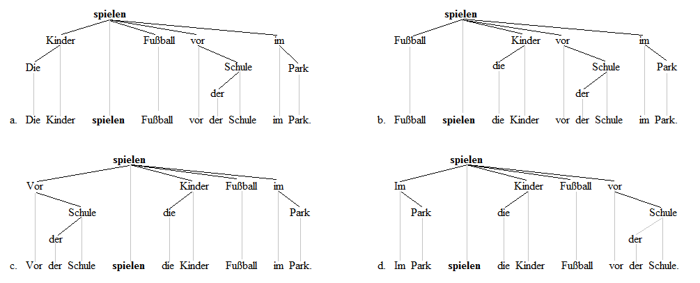 V2 arbres 2