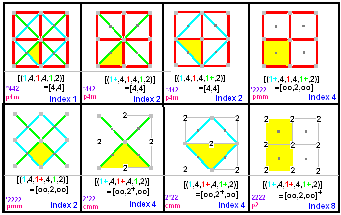 File:44 symmetry halfings.png