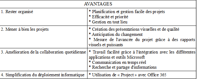 File:Avantages.gif