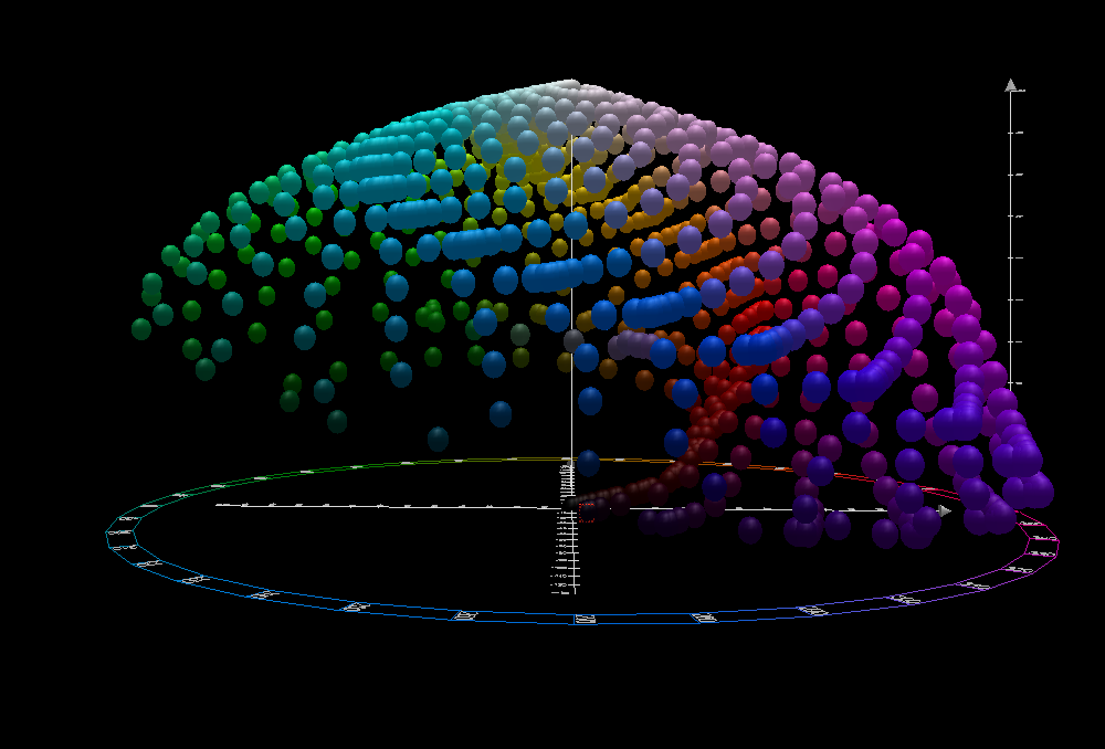 Cielab Colour Chart