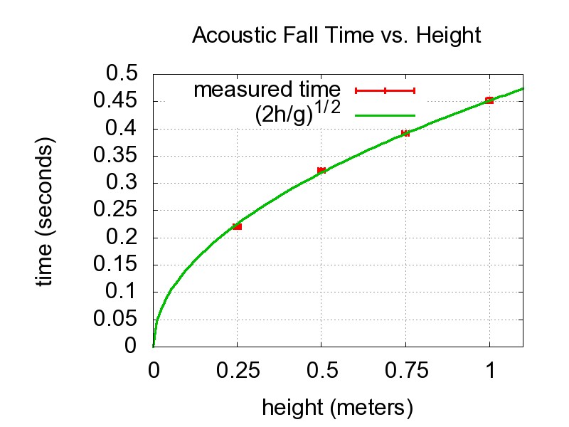 File:Drop time.jpg