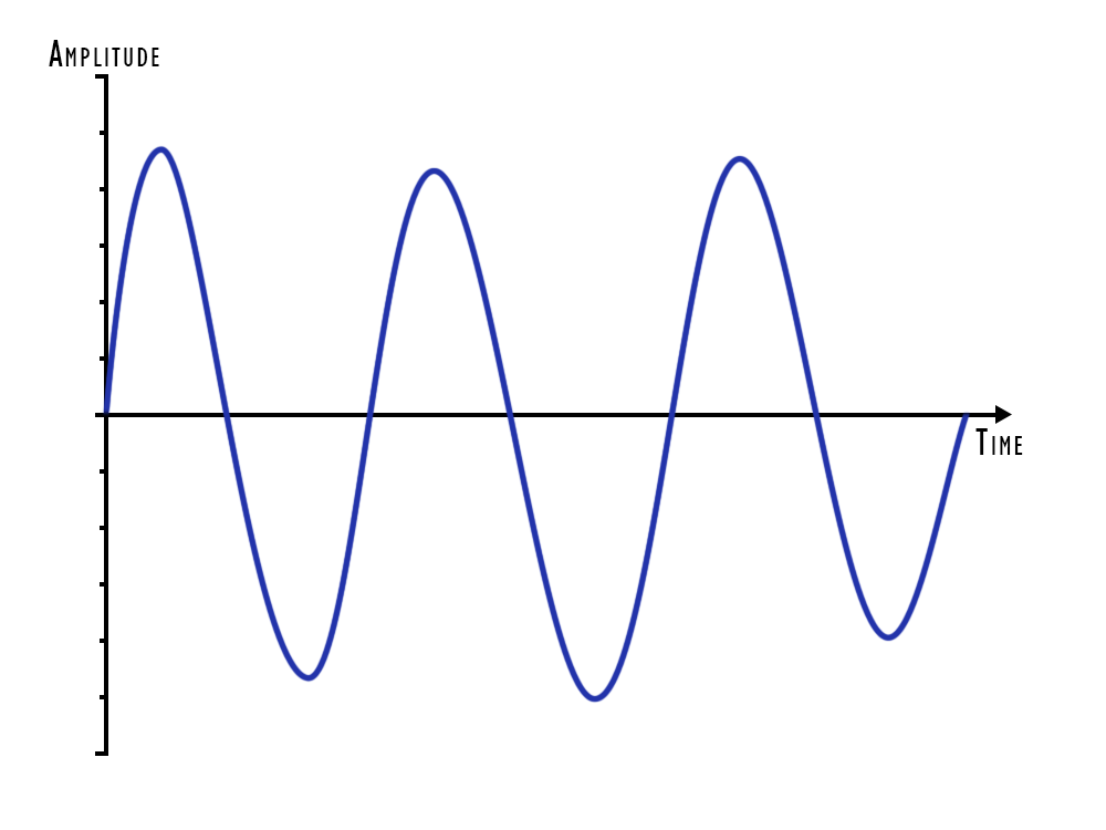 Example Wave