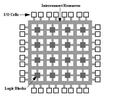 File:Fpga1a.gif