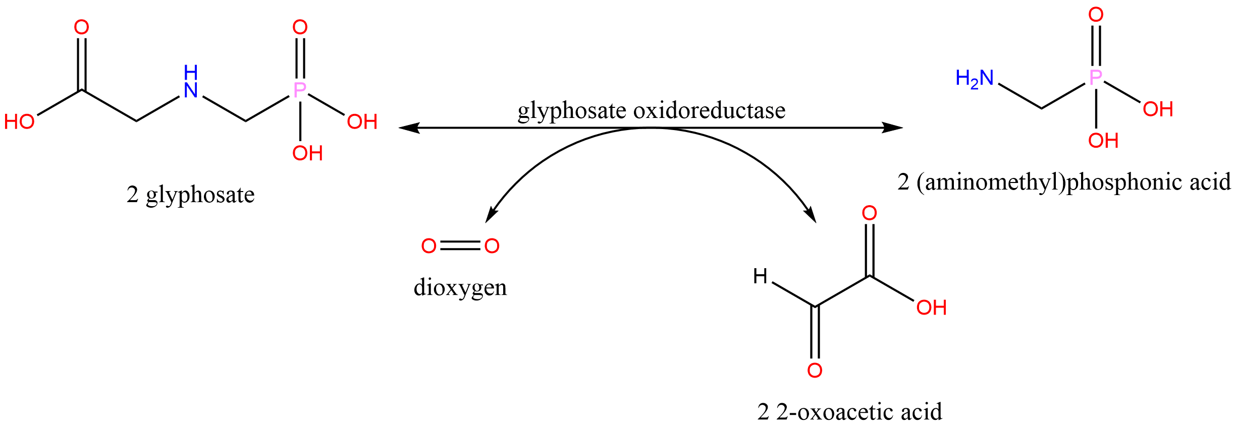 Glyphosate - Wikipedia