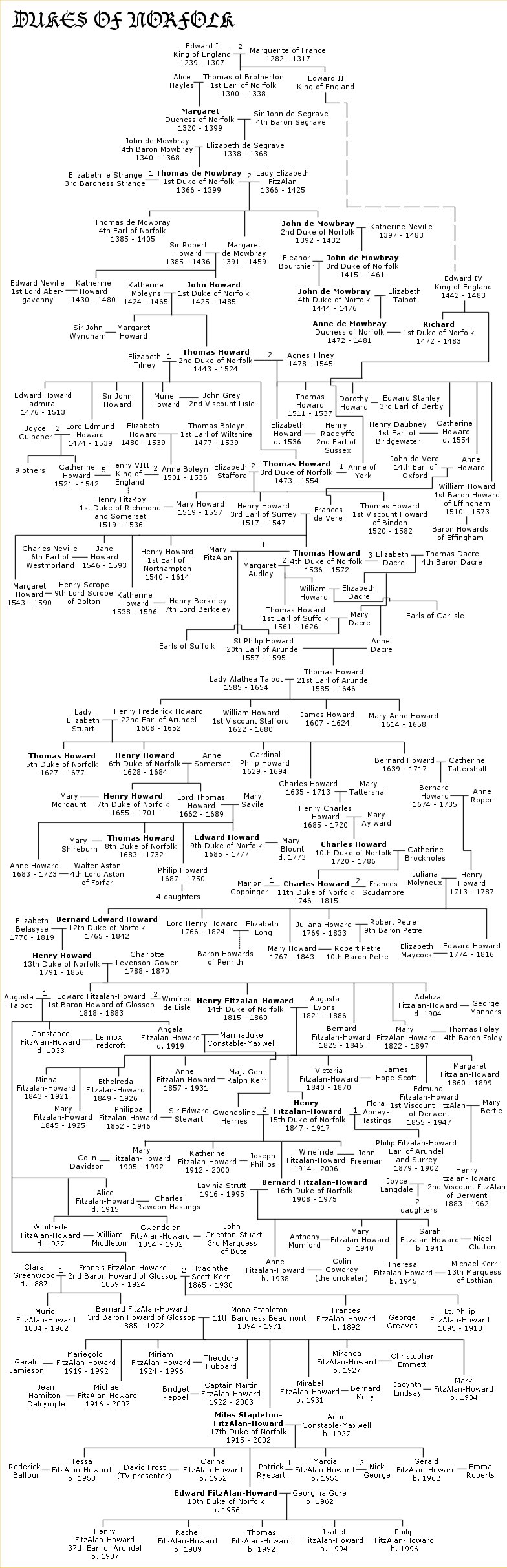 Norfolk drzewo genealogiczne.jpg