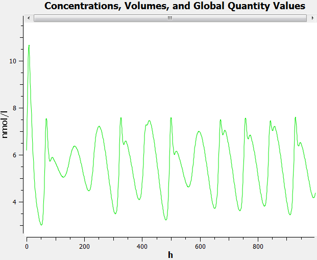 Quantity value