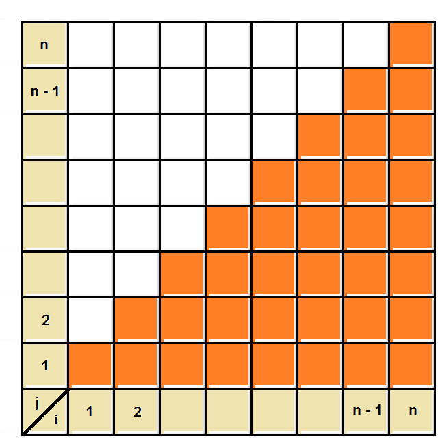 Tableau 2 u. Tableau.