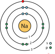 bohr model for sodium