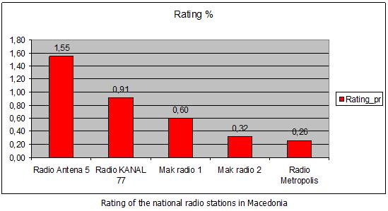 File:Antenna5Rating.jpg