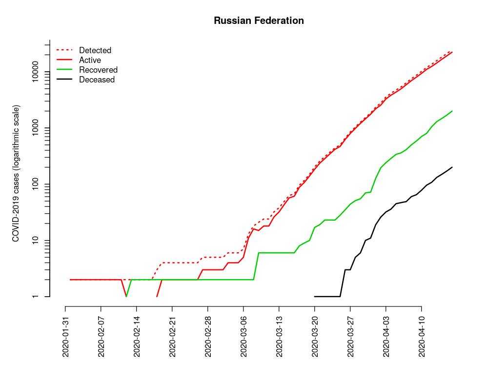 Тест россии 2020