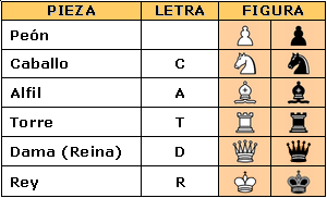 Name of Chess Pieces - English and Spanish - Openclipart