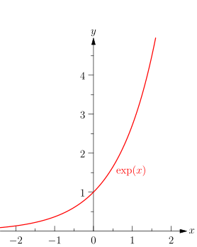 File:Mfnf-exp-series.gif