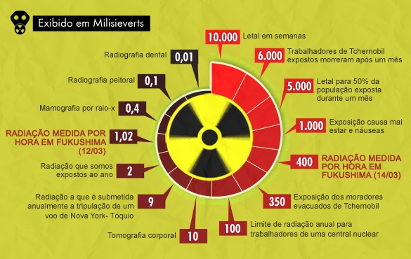 File:Microsievert.jpg