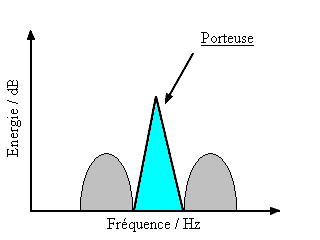 File:Modulation AM 2.PNG