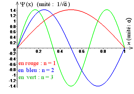 File:Puits quantique à une dimension - penta.png