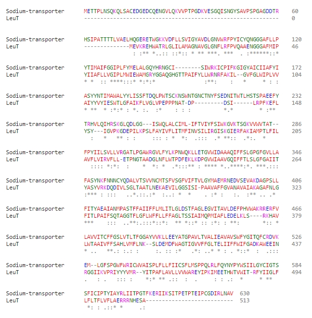 Sequence alignment of dendrotoxins and BPTI. Amino acid residues with similar properties are colored accordingly.