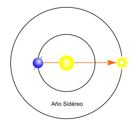 File:Terra-año-sidereo-ES.png