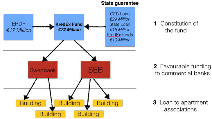 File:The KredEx Revolving Fund.png