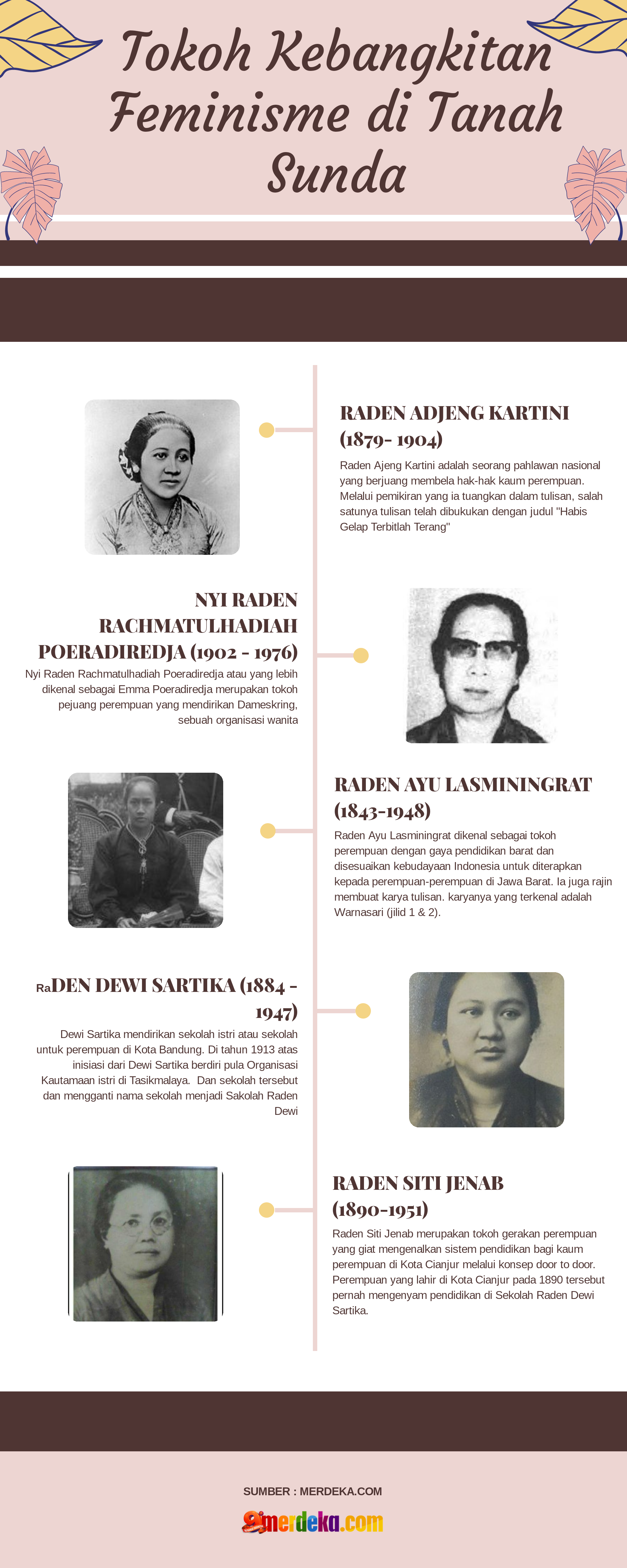 Biografi Sunda Pahlawan Jawa Barat
