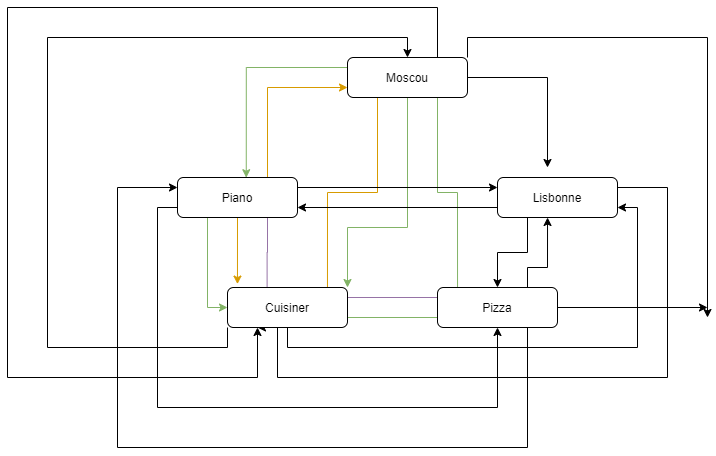 File:Untitled Diagram (3) corrigee.png