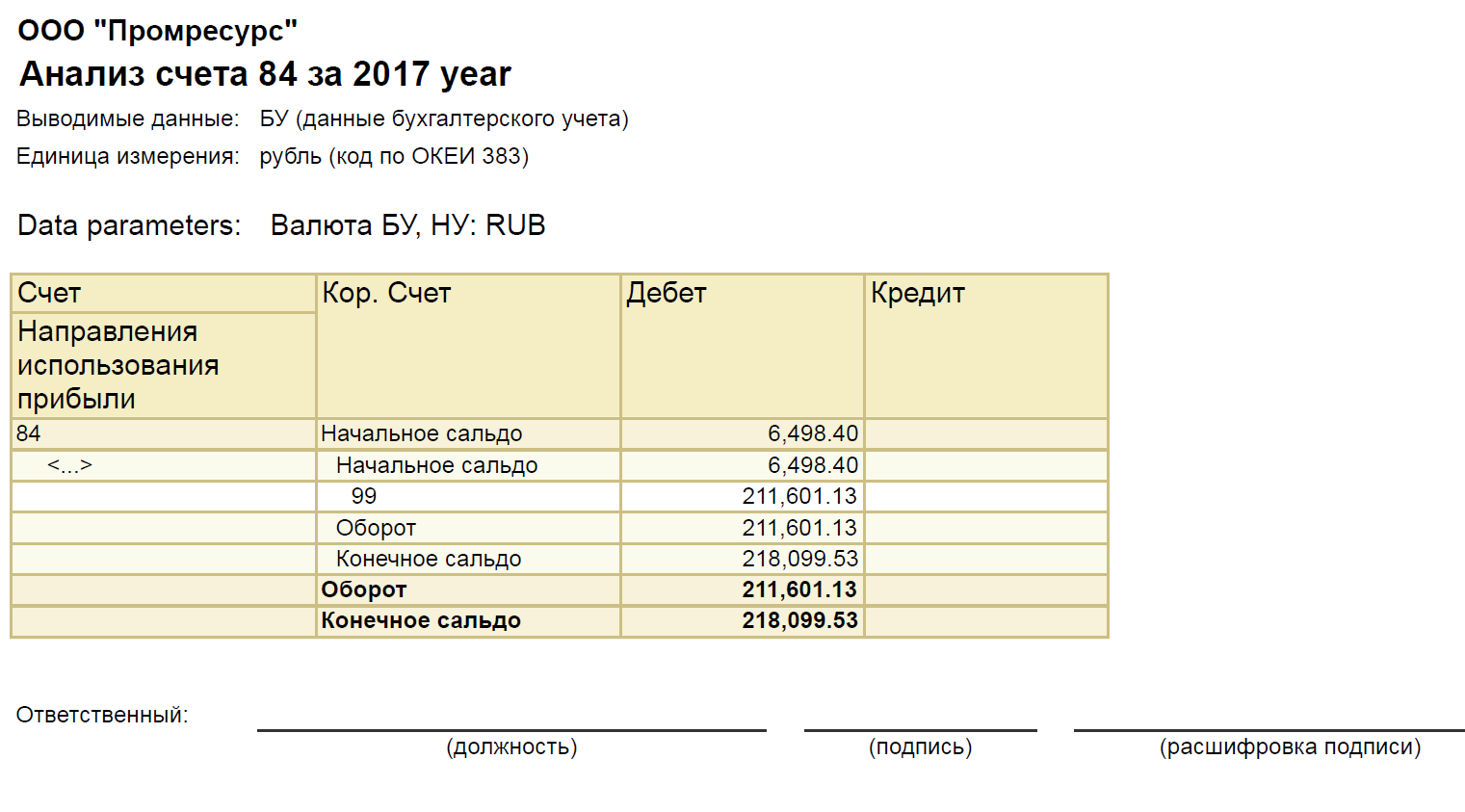 Анализ счета