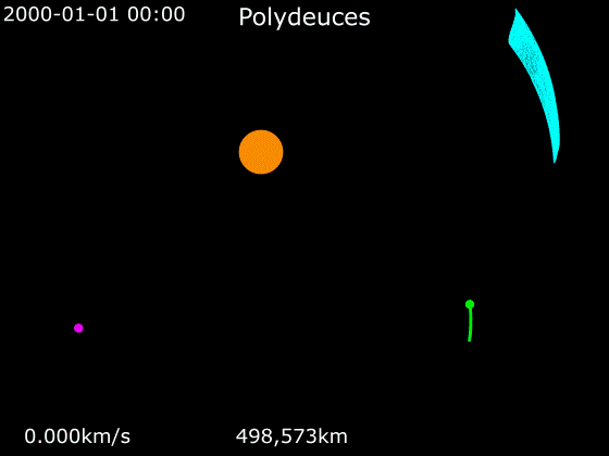 File:Animation of Polydeuces's orbit relative to Saturn and Dione.gif