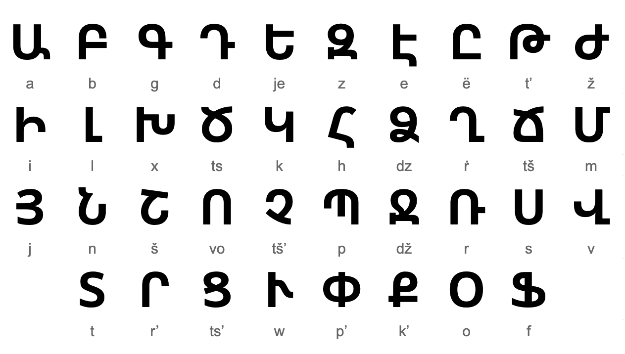 Armenian Alphabet Wikipedia