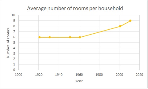 File:Average number of rooms per household.jpg