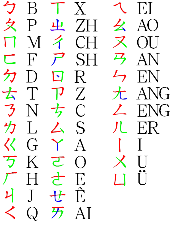 Zhuyin Wikipedia La Enciclopedia Libre